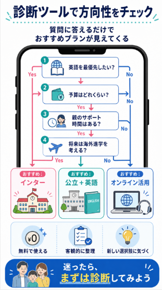 診断ツールを活用して我が家に最適な教育プランの目安を知る