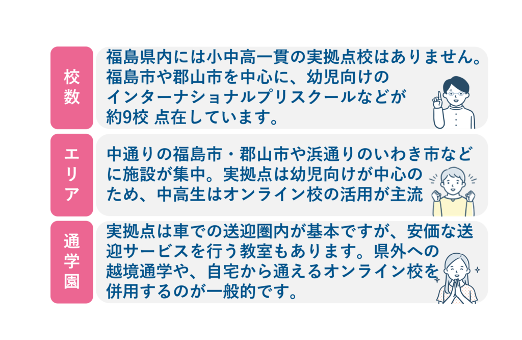 福島のインターナショナルスクール特徴