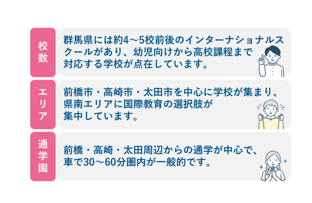 群馬のインターナショナルスクール特徴
