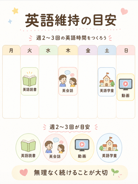 英語力維持の準備 週2回から3回以上英語に触れる時間を作る
