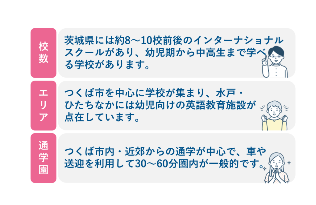 茨城のインターナショナルスクール特徴