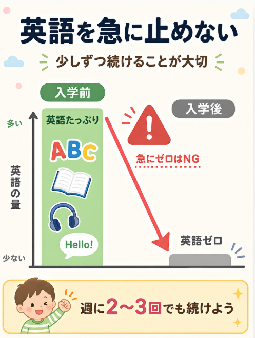  日本語だけに切り替えて英語を急に止めない

