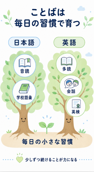 英語力を失わず日本の小学校に慣れる家庭の考え方
