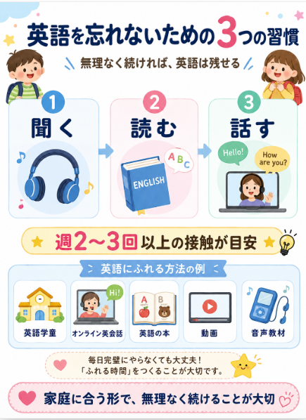 英語を忘れてしまわないか心配
