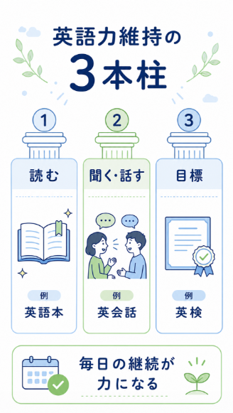 せっかく身についた英語力が落ちないか心配