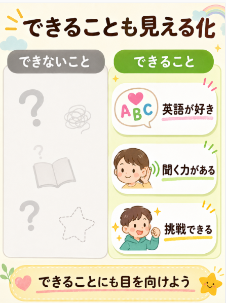 できない部分だけを見て子どもの自信を下げない