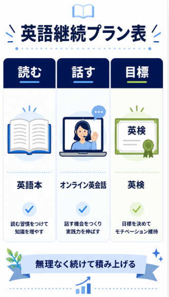 5日目 英語の本 英検 オンライン英会話など英語を続ける方法を決める