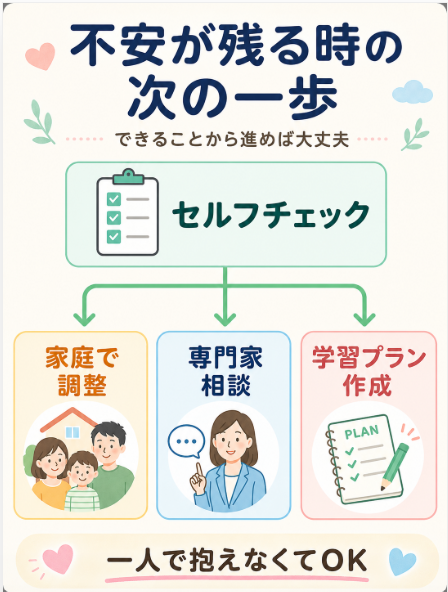 不安が残る場合は家庭学習プランや英語学習相談で確認する
