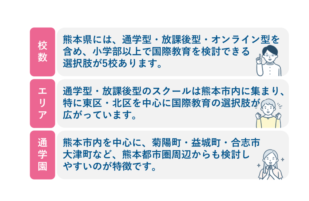 熊本のインターナショナルスクール特徴