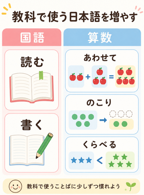 学習面の準備 国語と算数の文章理解に必要な日本語を増やす

