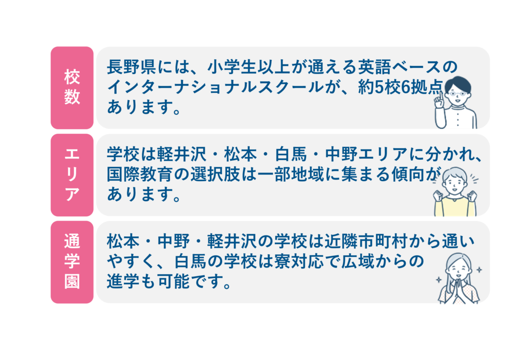 長野のインターナショナルスクール特徴