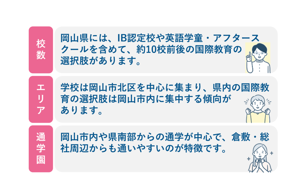 岡山のインターナショナルスクール特徴