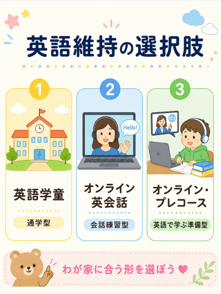 英語幼稚園卒園後の英語維持にはオンラインのプレコースも選択肢になる