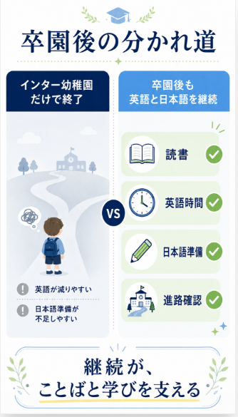 インター幼稚園は意味ないのではなく卒園後の設計が大切