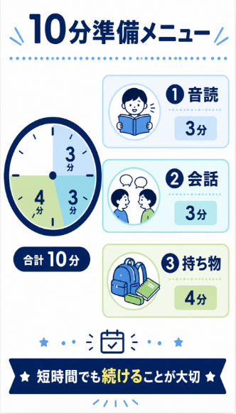 4日目 音読 短い会話 持ち物準備を10分だけ練習する