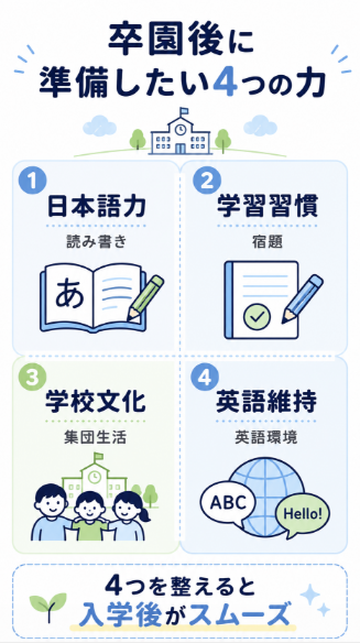 悩みの正体は日本語力 学習習慣 学校文化 英語維持のギャップ