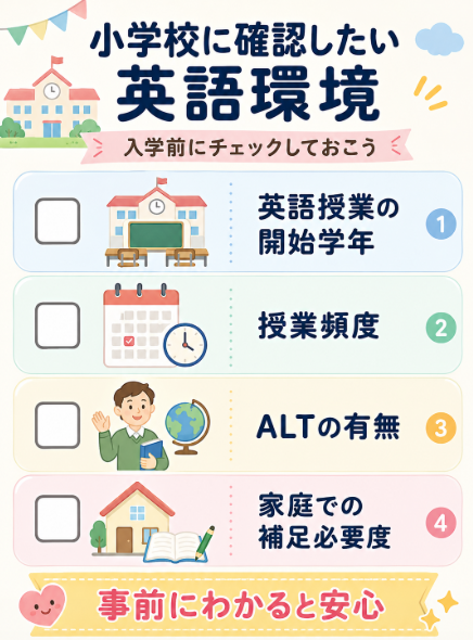 小学校環境の確認 英語授業の内容やALTの頻度を確認する