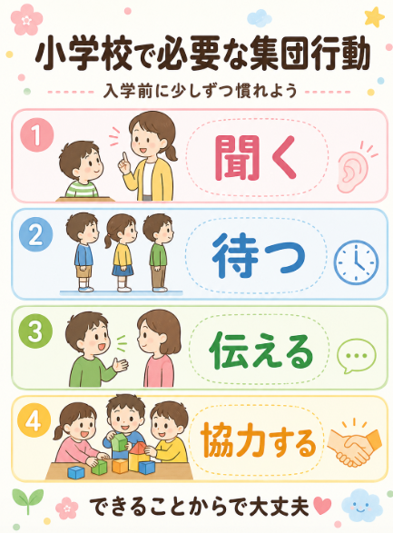 学校文化への準備 先生の話を聞く 順番を待つ 友だちと活動する経験を増やす