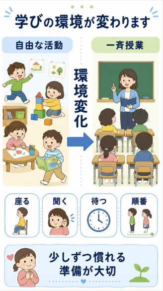 自由な保育から一斉授業や集団行動への変化に戸惑いやすい