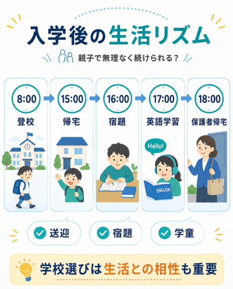 小学校入学後の生活リズムと保護者のサポート体制をチェックする