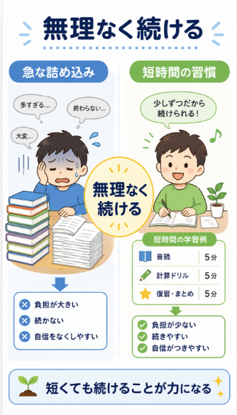 日本語だけを急に詰め込んで子どもを疲れさせない