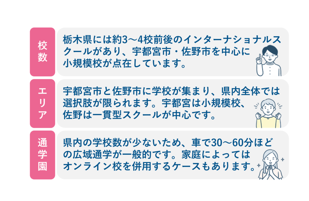 栃木のインターナショナルスクール特徴