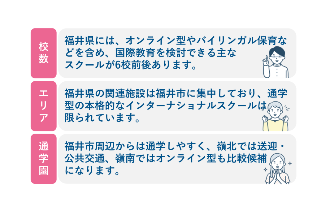 福井のインターナショナルスクール特徴