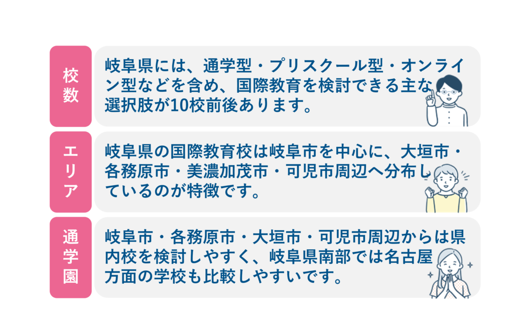 岐阜のインターナショナルスクール特徴