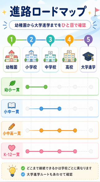 対象学年と進学ルートで比較する
