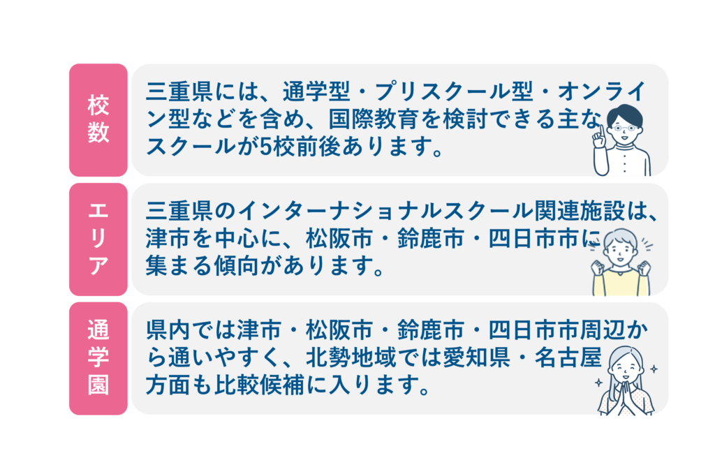 三重のインターナショナルスクール特徴