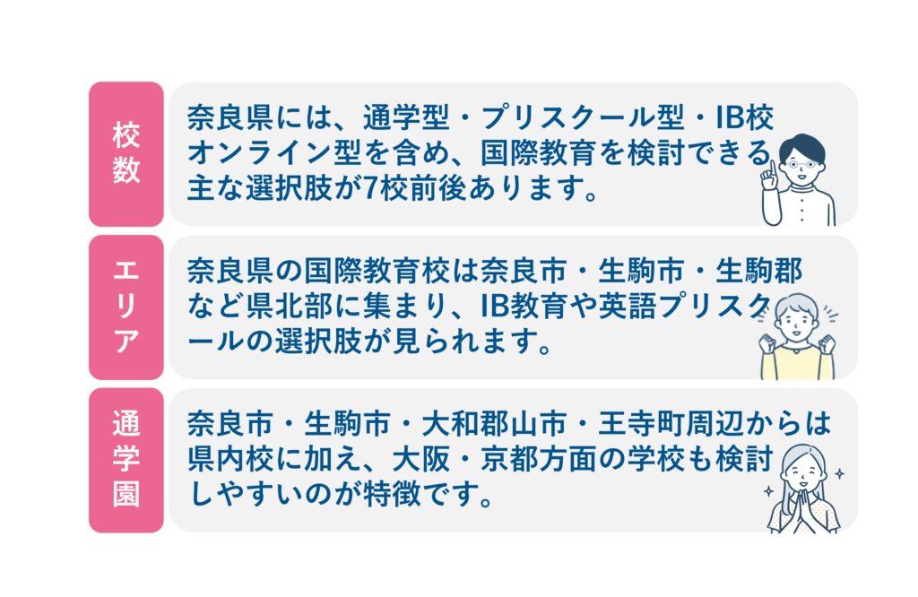 奈良のインターナショナルスクール特徴