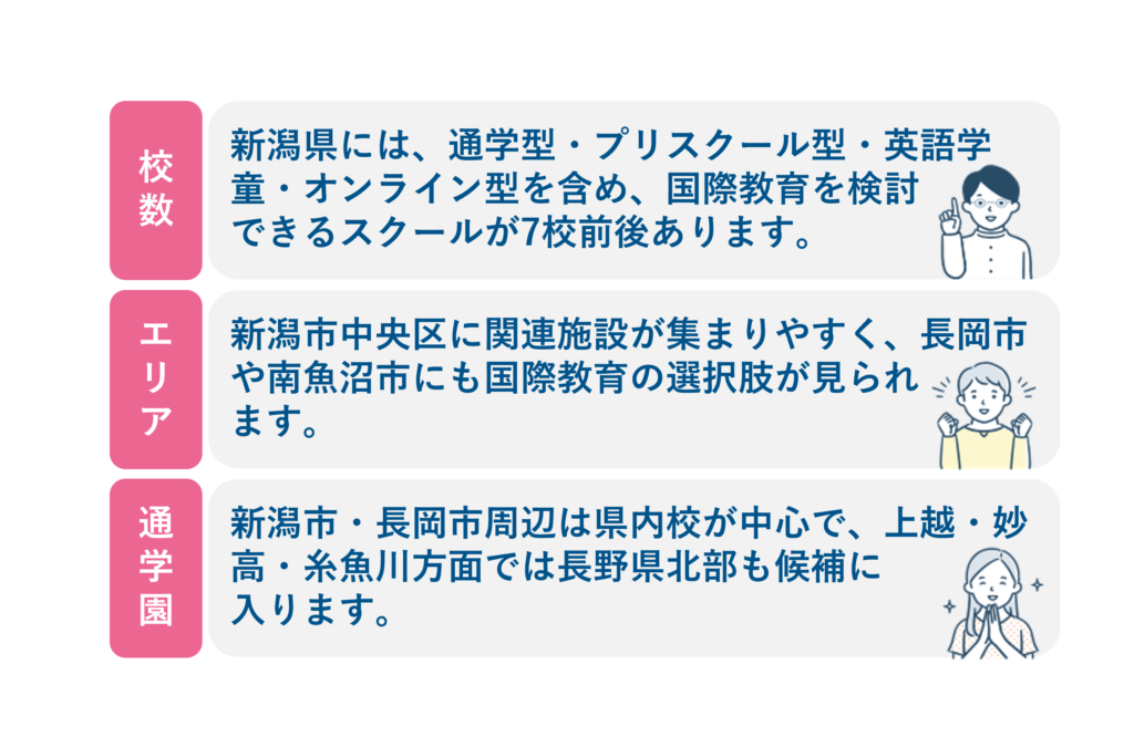 新潟のインターナショナルスクール特徴