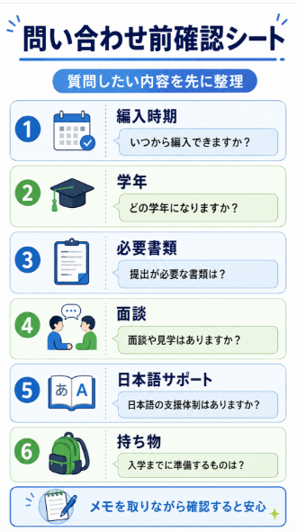 教育委員会や希望校に問い合わせる内容を書き出す