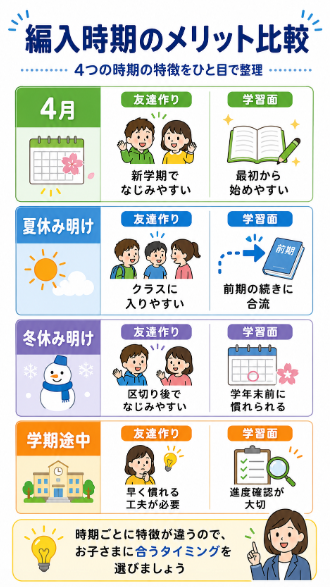 4月や学期の変わり目など子どもに合う時期を考える