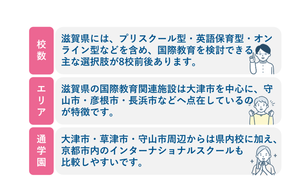 滋賀のインターナショナルスクール特徴