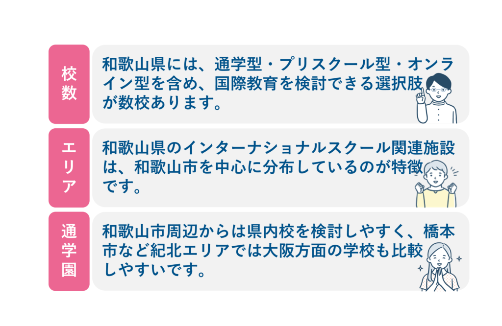 和歌山のインターナショナルスクール特徴