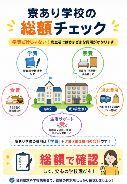 寮あり学校は寮費と生活サポートまで確認する
