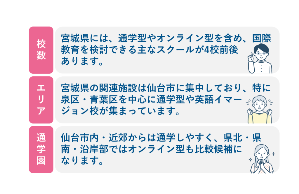 宮城のインターナショナルスクールの特徴