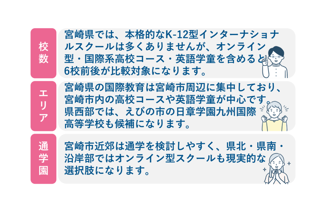 宮崎のインターナショナルスクールの特徴