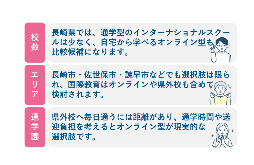 長崎のインターナショナルスクールの特徴