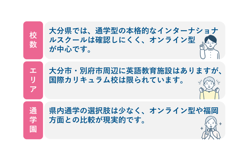 大分のインターナショナルスクールの特徴