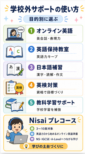 オンライン学習や外国語保持教室を活用する