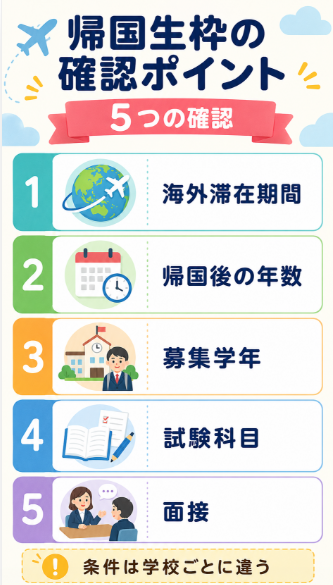 私立小学校の帰国生枠や編入枠と