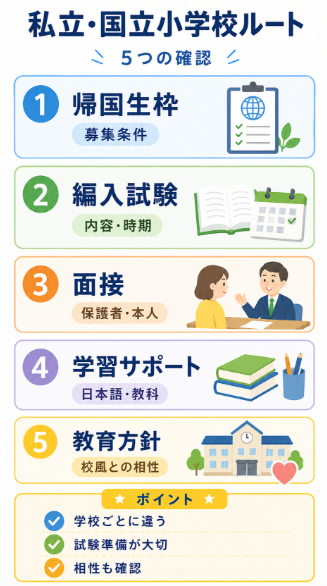 私立小学校や国立小学校へ編入する進路