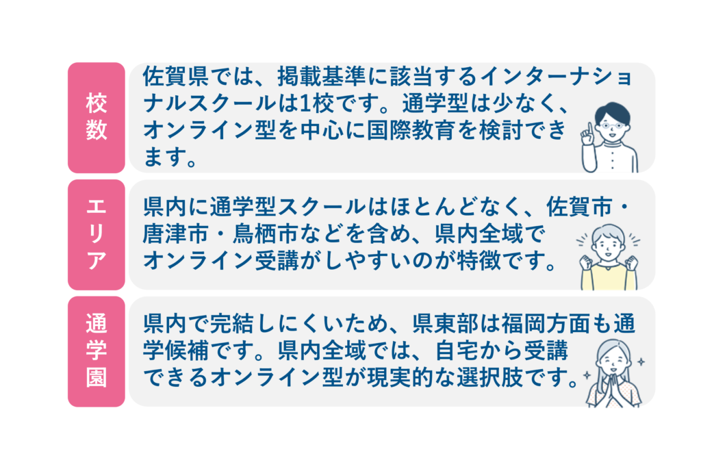 佐賀県のインターナショナルスクールの特徴