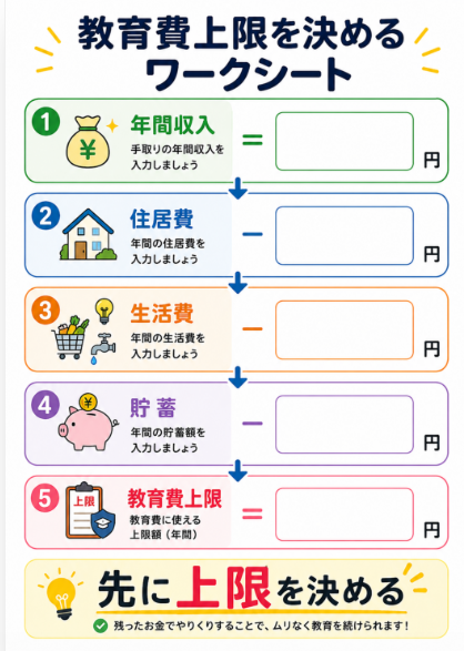 年間教育費の上限を先に決める