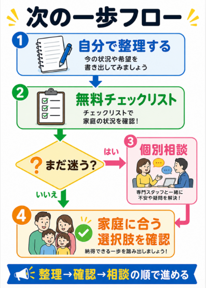 不安が残る場合は無料チェックリストや個別相談を活用する
