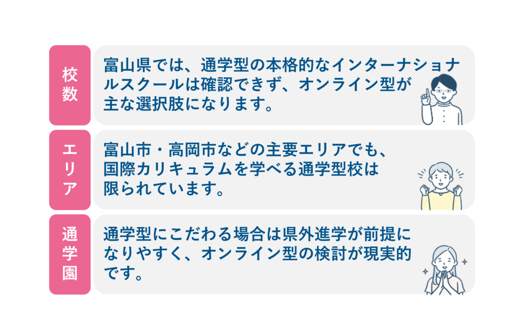 富山のインターナショナルスクール特徴
