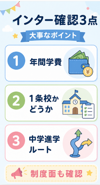 学費 1条校 中学進学の注意点