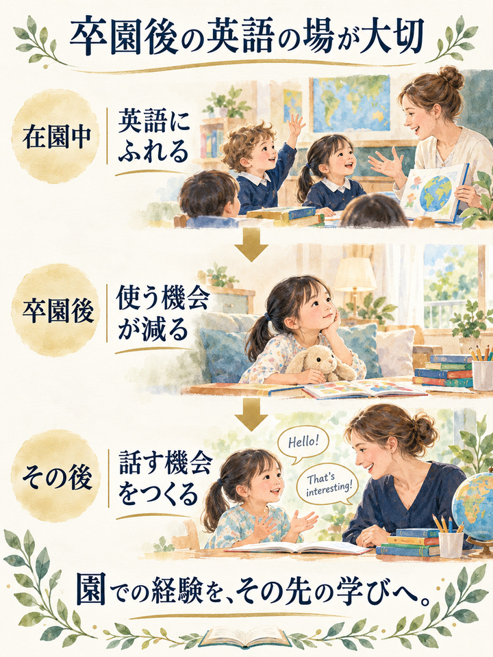 「意味がない」と言われるのは、卒園後に英語を使わなくなるため
